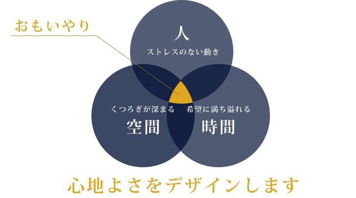 最適な手摺の設置場所