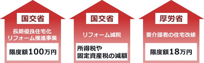 助成金・補助金に関する情報