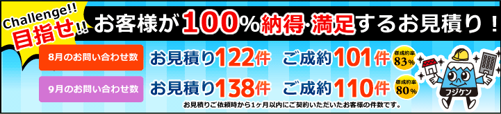 4月のお問い合わせ数 お見積り80件 ご成約68件 御成約率85% 5月のお問い合わせ数 お見積り64件 ご成約52件 御成約率81%